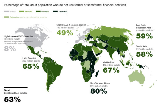 Counting The World’s Unbanked | McKinsey